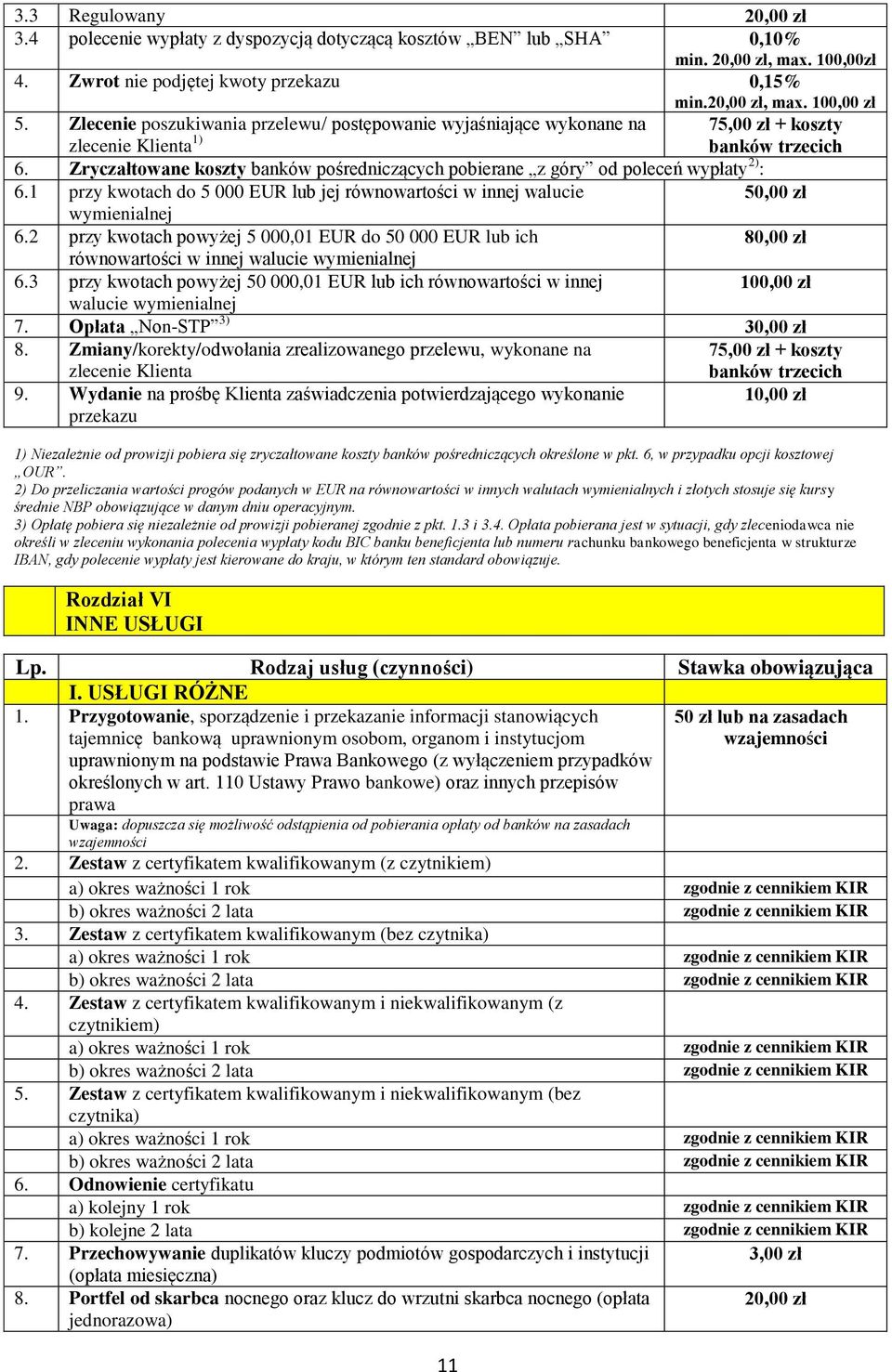 Zryczałtowane koszty banków pośredniczących pobierane z góry od poleceń wypłaty 2) : 6.1 przy kwotach do 5 000 EUR lub jej równowartości w innej walucie 5 wymienialnej 6.