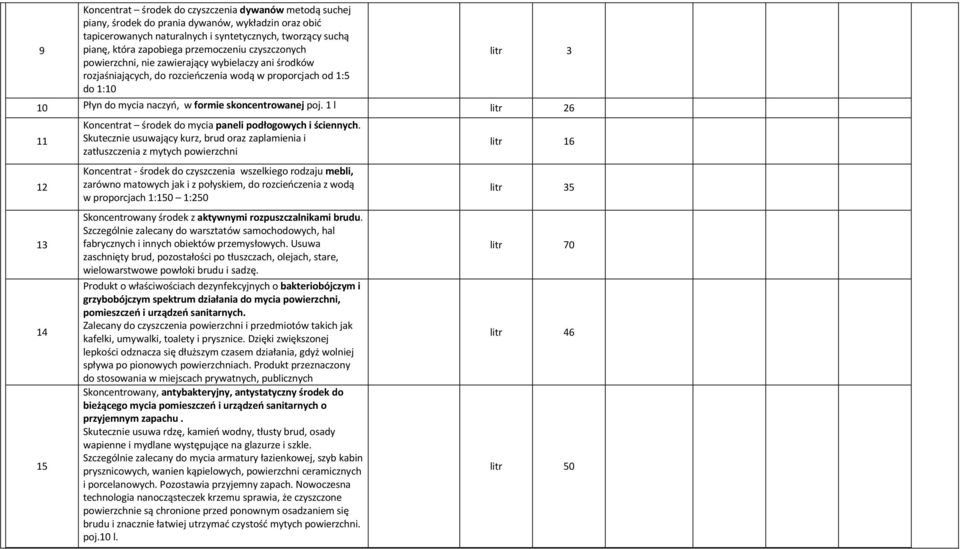 skoncentrowanej poj. 1 l litr 26 11 12 13 14 15 Koncentrat środek do mycia paneli podłogowych i ściennych.