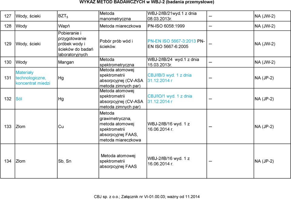 133 Złom Cu Pobór prób wód i ścieków.