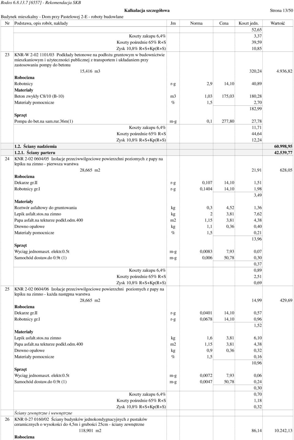936,82 Robotnicy r-g 2,9 14,10 40,89 Beton zwykły C8/10 (B-10) m3 1,03 175,03 180,28 pomocnicze % 1,5 2,70 182,99 Pompa do bet.na sam.rur.