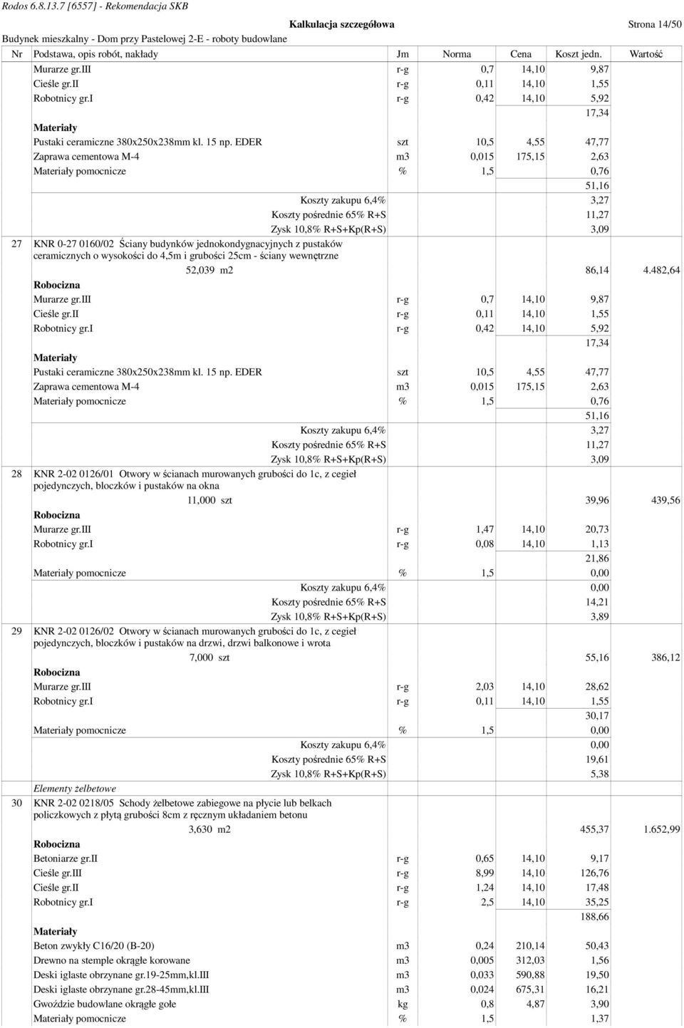 Ściany budynków jednokondygnacyjnych z pustaków ceramicznych o wysokości do 4,5m i grubości 25cm - ściany wewnętrzne 52,039 m2 86,14 4.482,64 Murarze gr.iii r-g 0,7 14,10 9,87 Cieśle gr.