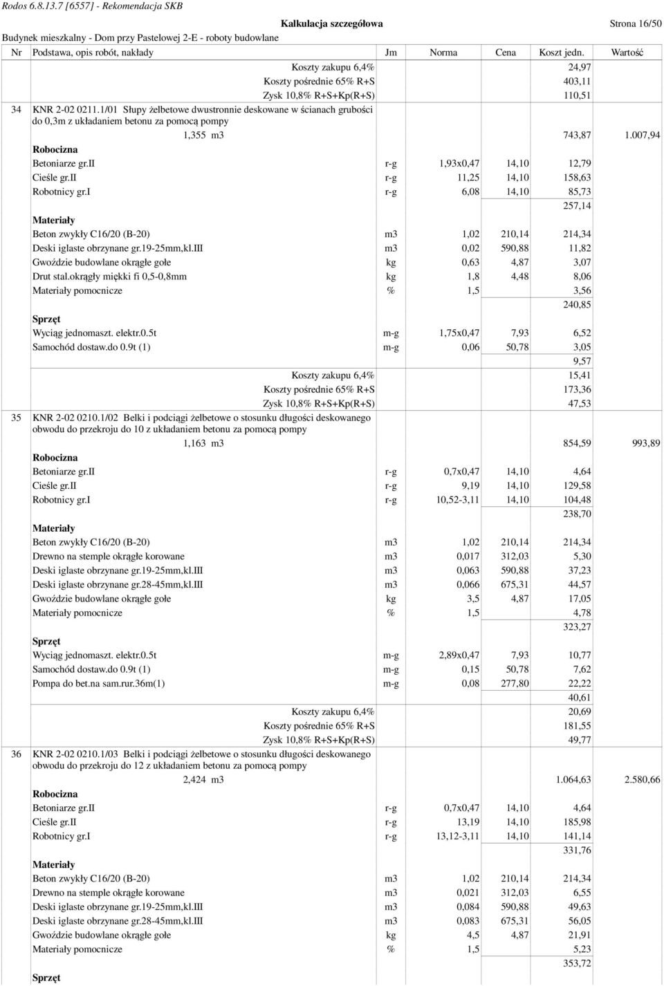 ii r-g 11,25 14,10 158,63 Robotnicy gr.i r-g 6,08 14,10 85,73 257,14 Beton zwykły C16/20 (B-20) m3 1,02 210,14 214,34 Deski iglaste obrzynane gr.19-25mm,kl.