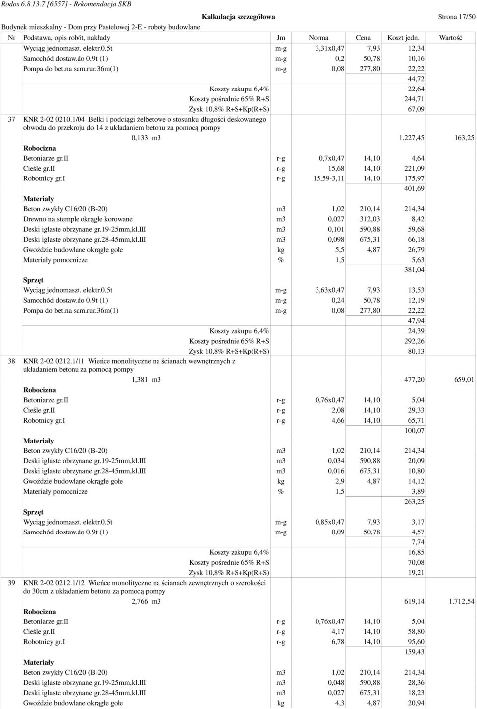 1/04 Belki i podciągi żelbetowe o stosunku długości deskowanego obwodu do przekroju do 14 z układaniem betonu za pomocą pompy 0,133 m3 1.227,45 163,25 Betoniarze gr.