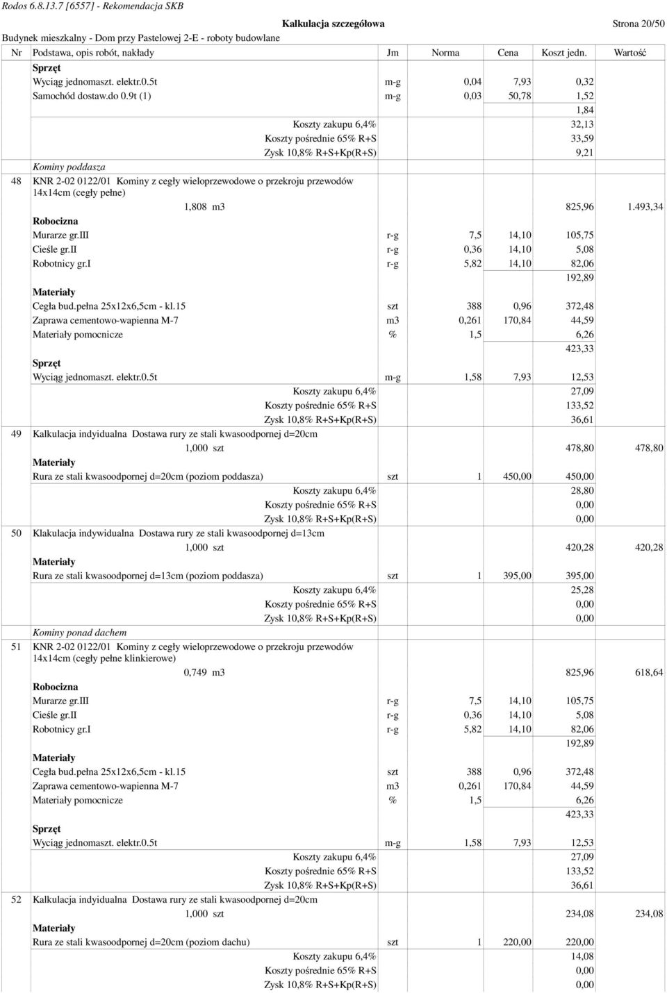 przewodów 14x14cm (cegły pełne) 1,808 m3 825,96 1.493,34 Murarze gr.iii r-g 7,5 14,10 105,75 Cieśle gr.ii r-g 0,36 14,10 5,08 Robotnicy gr.i r-g 5,82 14,10 82,06 192,89 Cegła bud.