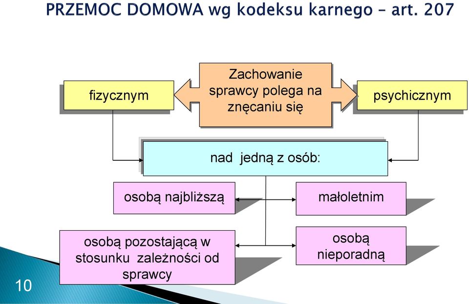 osobą najbliższą małoletnim 10 osobą