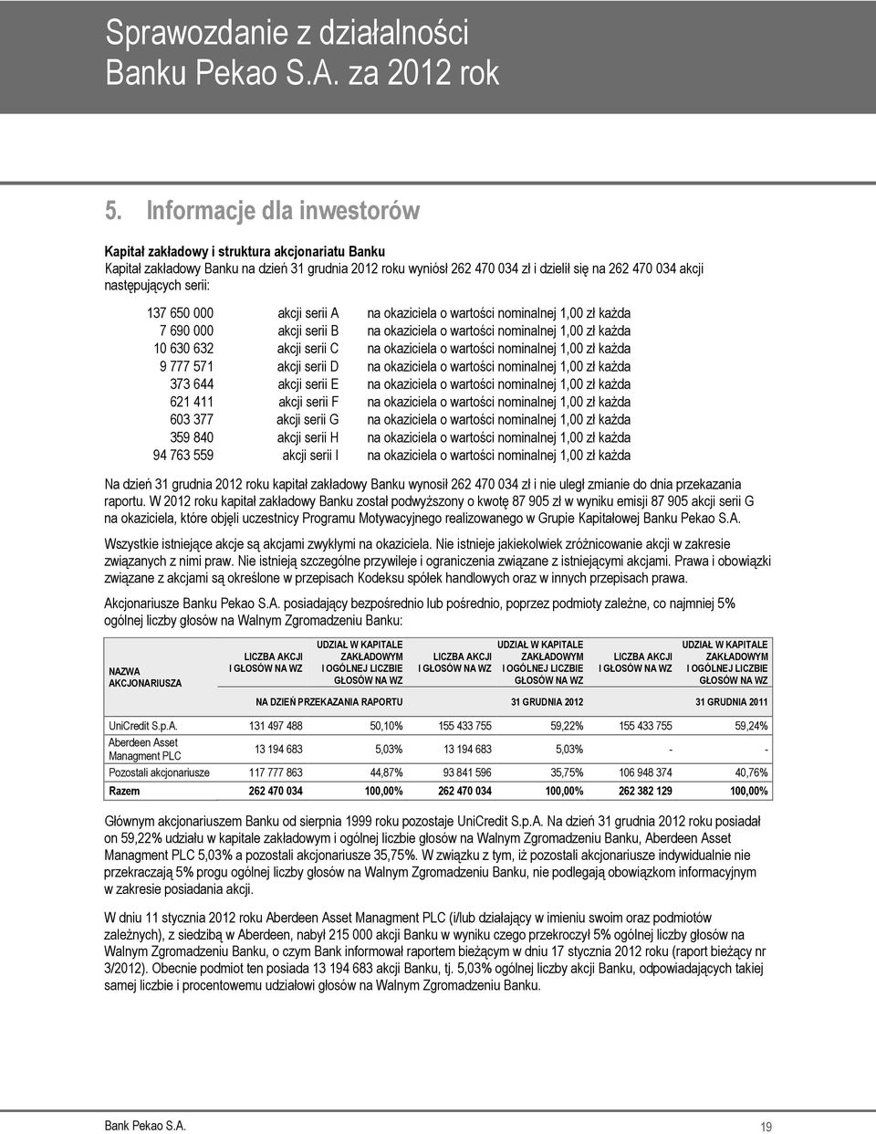 okaziciela o wartości nominalnej 1,00 zł każda 9 777 571 akcji serii D na okaziciela o wartości nominalnej 1,00 zł każda 373 644 akcji serii E na okaziciela o wartości nominalnej 1,00 zł każda 621