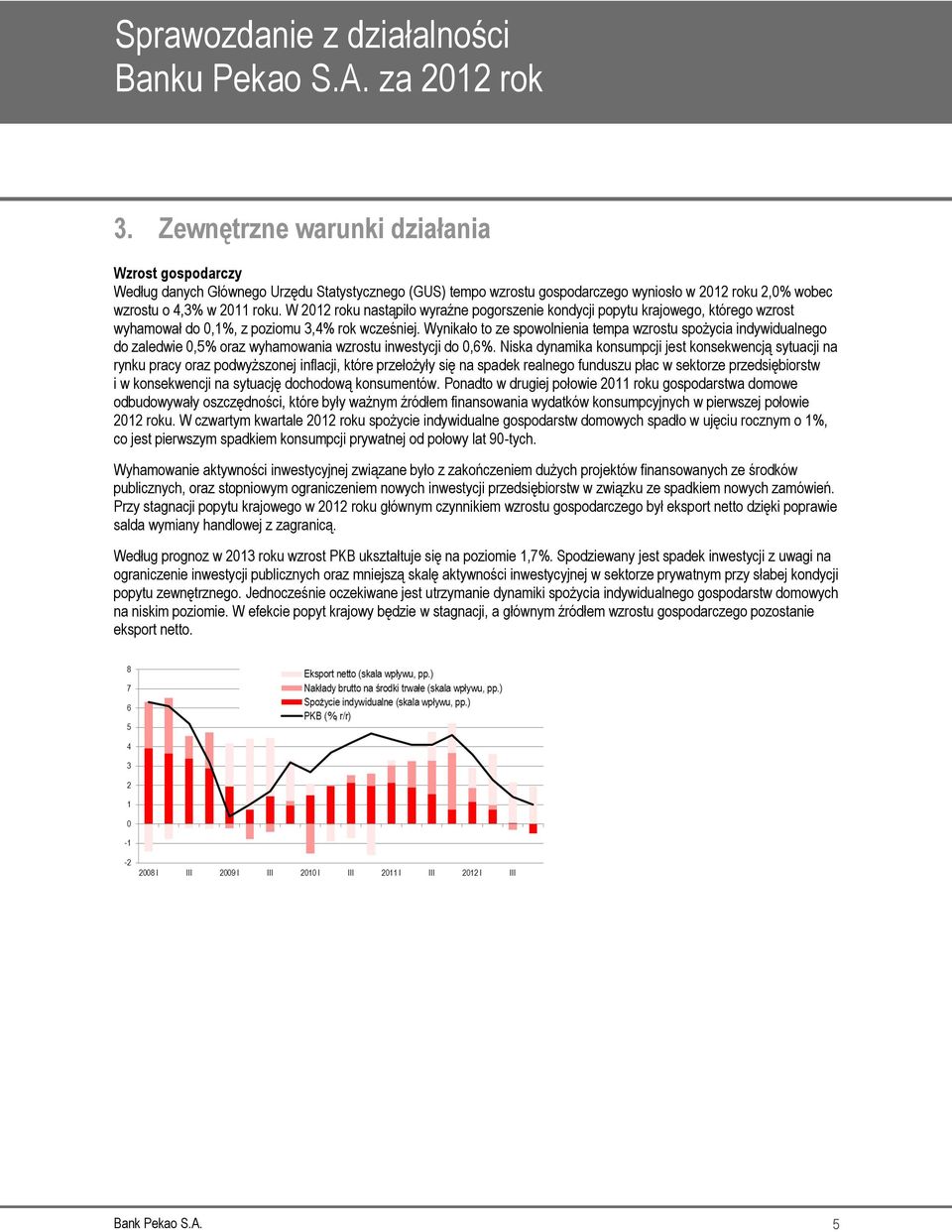 Wynikało to ze spowolnienia tempa wzrostu spożycia indywidualnego do zaledwie 0,5% oraz wyhamowania wzrostu inwestycji do 0,6%.