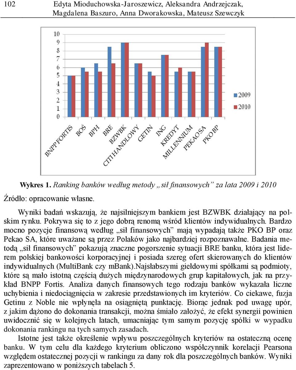 Bardzo mocno pozycje finansową według sił finansowych mają wypadają także PKO BP oraz Pekao SA, które uważane są przez Polaków jako najbardziej rozpoznawalne.