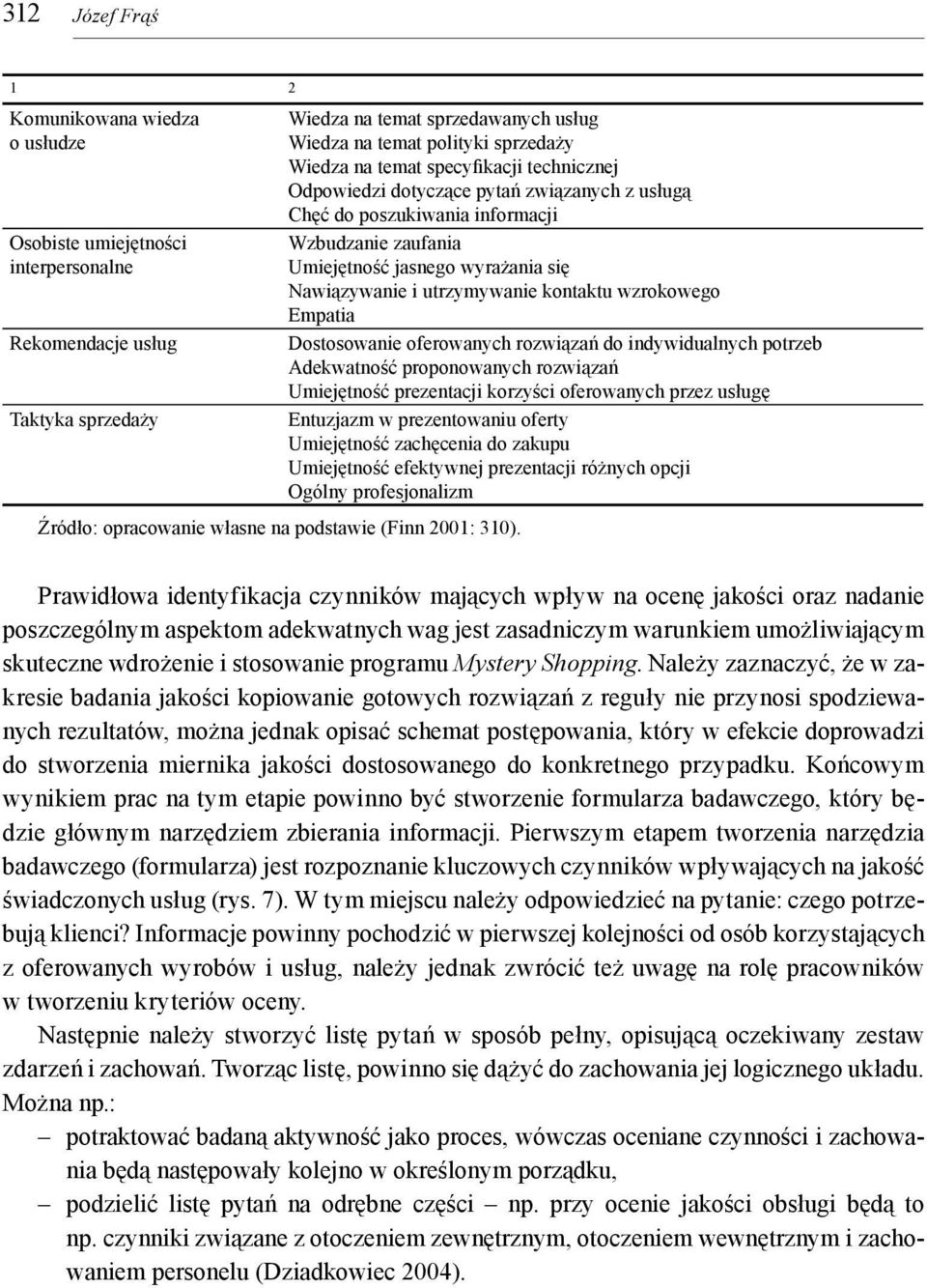 utrzymywanie kontaktu wzrokowego Empatia Dostosowanie oferowanych rozwiązań do indywidualnych potrzeb Adekwatność proponowanych rozwiązań Umiejętność prezentacji korzyści oferowanych przez usługę