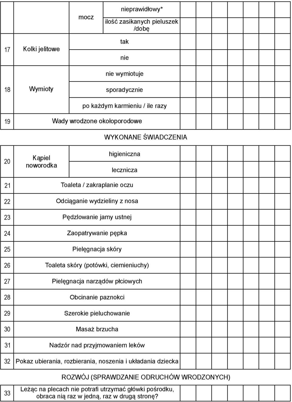 Zaopatrywanie pępka Pielęgnacja skóry Toaleta skóry (potówki, ciemieniuchy) Pielęgnacja narządów płciowych Obcinanie paznokci Szerokie pieluchowanie Masaż brzucha Nadzór nad przyjmowaniem