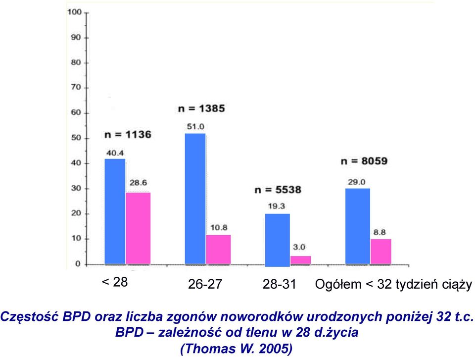 noworodków urodzonych