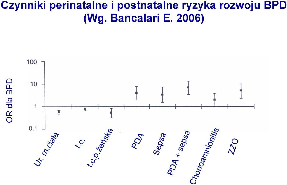 rozwoju BPD (Wg.