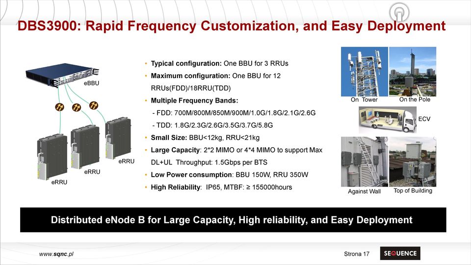 8G ECV Small Size: BBU<12kg, RRU<21kg Large Capacity: 2*2 MIMO or 4*4 MIMO to support Max erru erru erru DL+UL Throughput: 1.