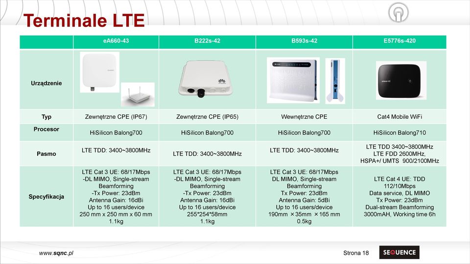 UE: 68/17Mbps -DL MIMO, Single-stream Beamforming -Tx Power: 23dBm Antenna Gain: 16dBi Up to 16 users/device 250 mm x 250 mm x 60 mm 1.