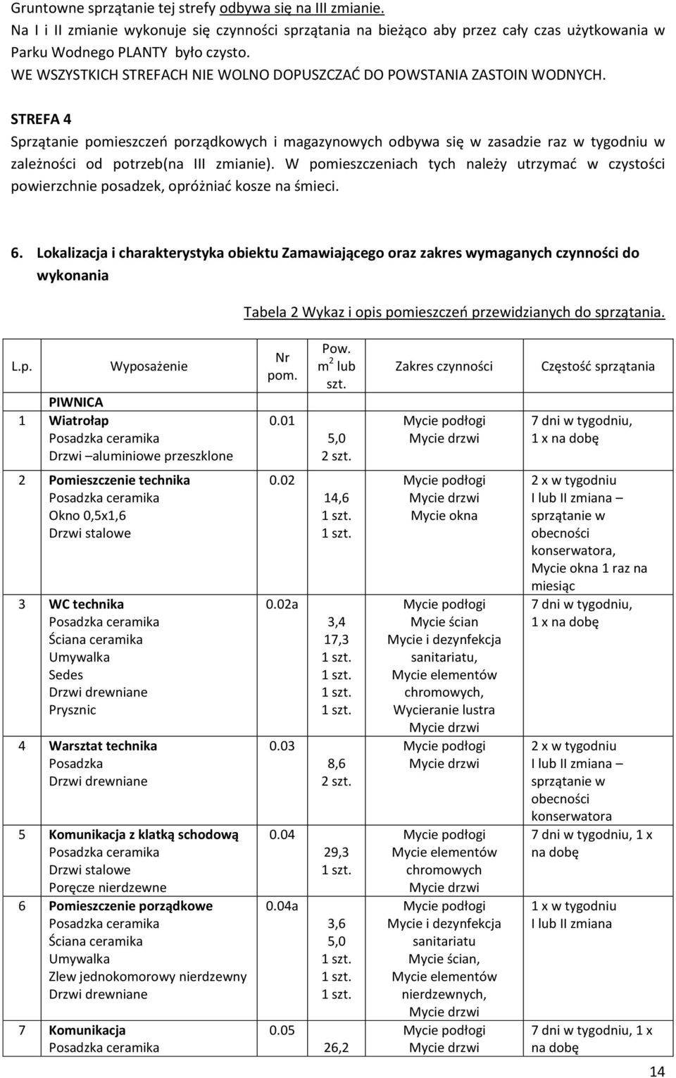 STREFA 4 Sprzątanie pomieszczeń porządkowych i magazynowych odbywa się w zasadzie raz w tygodniu w zależności od potrzeb(na III zmianie).