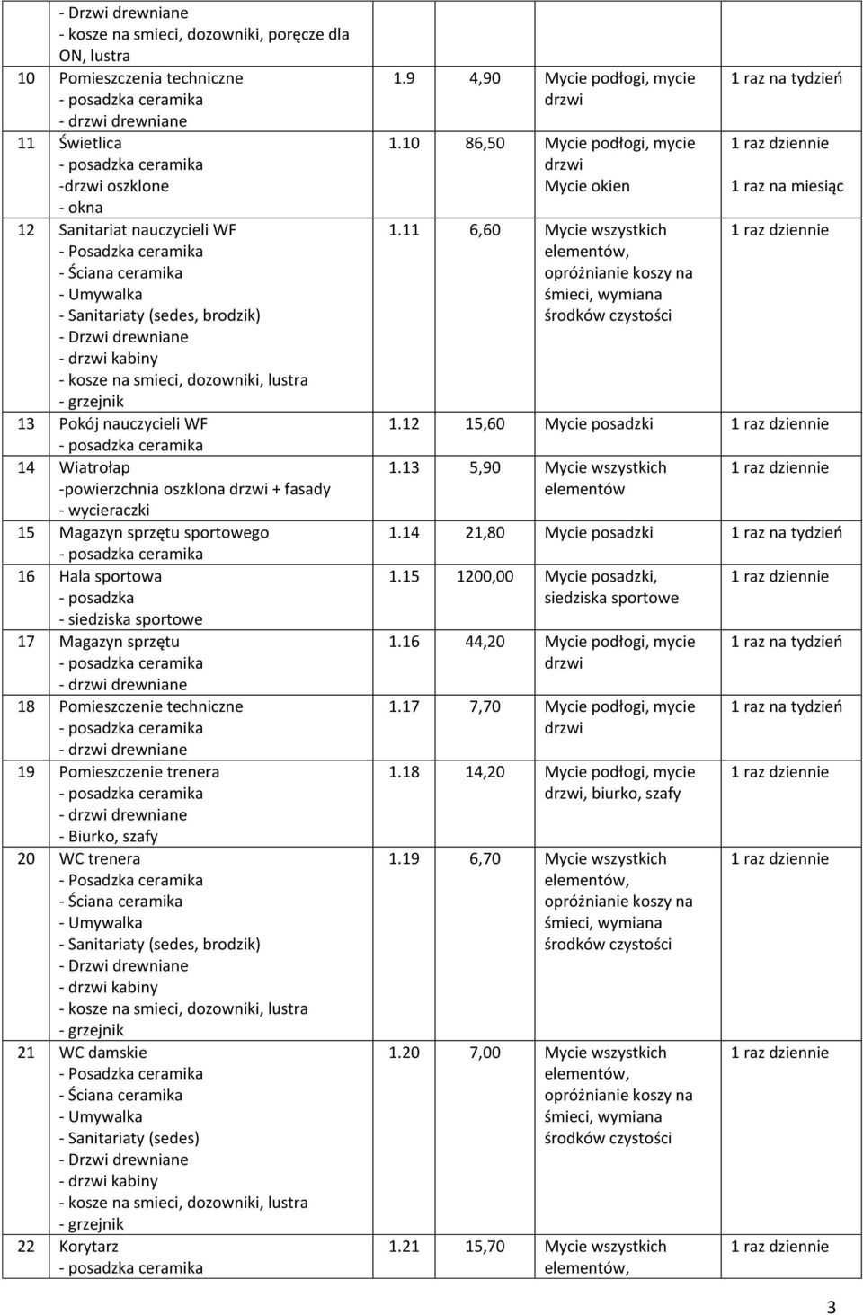 posadzka - siedziska sportowe 7 Magazyn sprzętu - drzwi drewniane 8 Pomieszczenie techniczne - drzwi drewniane 9 Pomieszczenie trenera - drzwi drewniane - Biurko, szafy 20 WC trenera - - - -