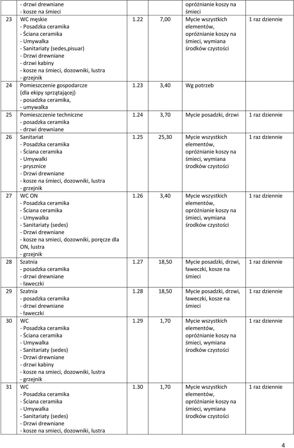 - - kosze na smieci, dozowniki, poręcze dla ON, lustra - grzejnik 28 Szatnia - drzwi drewniane - ławeczki 29 Szatnia - drzwi drewniane - ławeczki 30 WC - - - - Sanitariaty (sedes) - - drzwi kabiny -