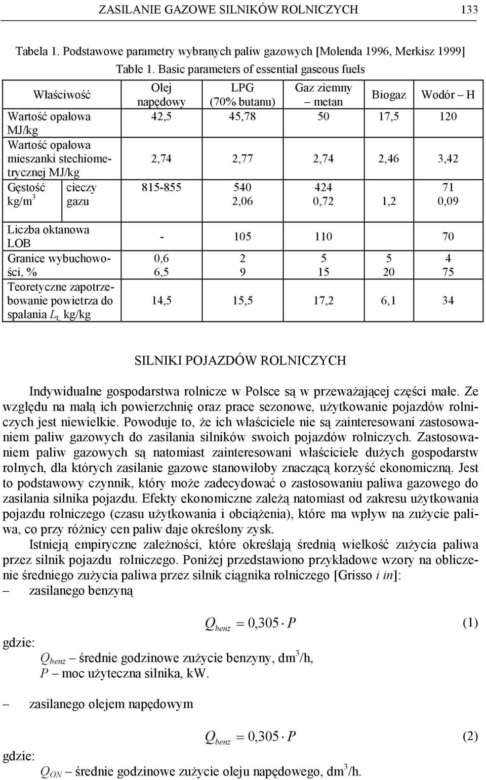 Basic parameters of essential gaseous fuels Olej LPG Gaz ziemny Biogaz Wodór H napędowy (70% butanu) metan 42,5 45,78 50 17,5 120 2,74 2,77 2,74 2,46 3,42 815-855 540 2,06 424 0,72 1,2 71 0,09 Liczba