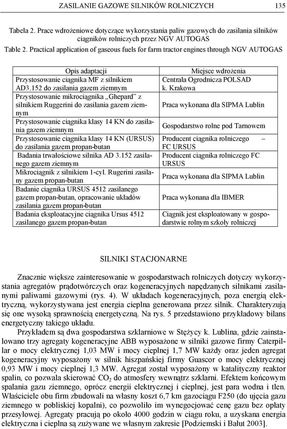 152 do zasilania gazem ziemnym Przystosowanie mikrociągnika Ghepard z silnikiem Ruggerini do zasilania gazem ziemnym Przystosowanie ciągnika klasy 14 KN do zasilania gazem ziemnym Przystosowanie