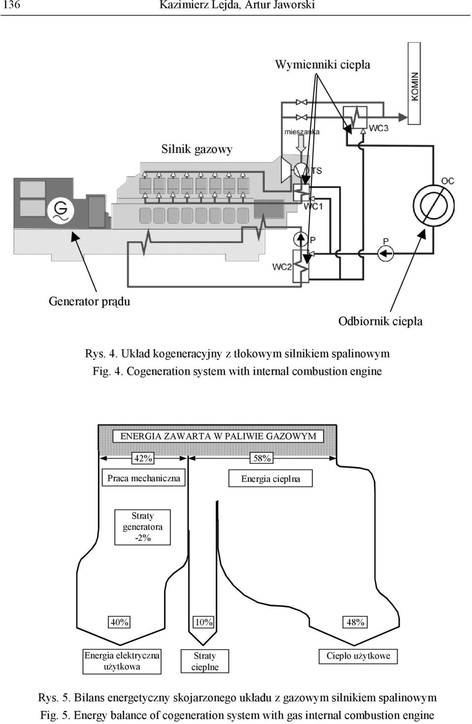 Cogeneration system with internal combustion engine ENERGIA ZAWARTA W PALIWIE GAZOWYM 42% Praca mechaniczna 58% Energia cieplna