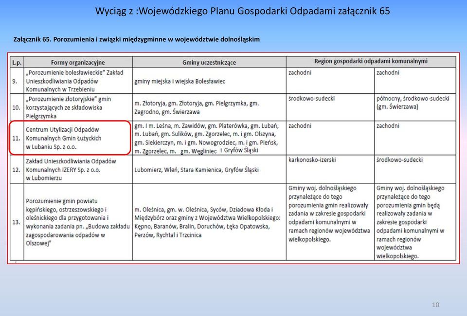 Załącznik 65.