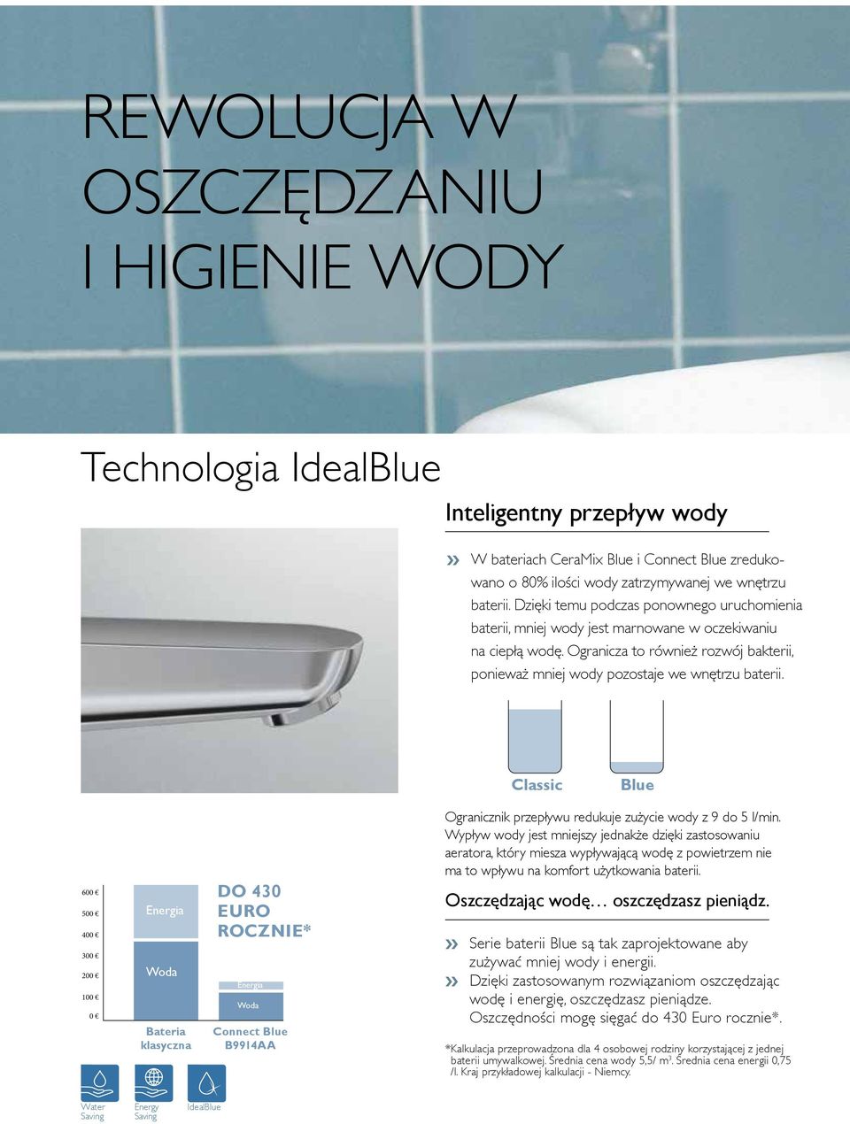 Classic Blue Ogranicznik przepływu redukuje zużycie wody z 9 do 5 l/min.