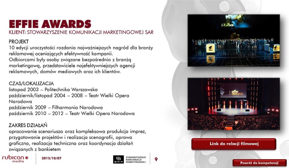 listopad 2003 Politechnika Warszawska październik/listopad 2004 2008 Teatr Wielki Opera Narodowa październik 2009 Filharmonia Narodowa październik 2010 2012 Teatr Wielki Opera Narodowa