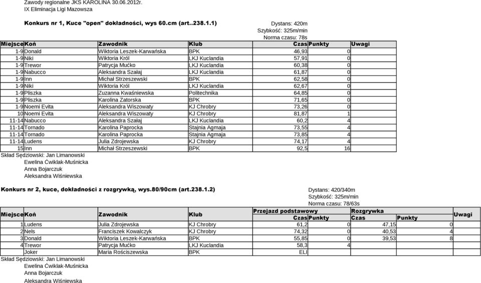 Kuce "open" dokładności, wys 60.cm (art..238.1.