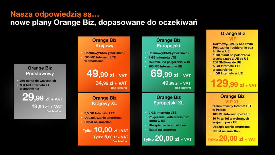 na połączenia w UE 300 MB Internetu w UE 69,99 zł + VAT 49,99 zł + VAT Bez telefonu Orange Biz VIP Rozmowy/SMS-y bez limitu Połączenia i odbieranie bez limitu w UE 1000 minut na połączenia wychodzące