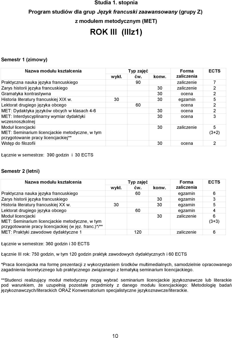 francuskiego 30 zaliczenie 2 Gramatyka kontrastywna 30 ocena 2 Historia literatury francuskiej XIX w.