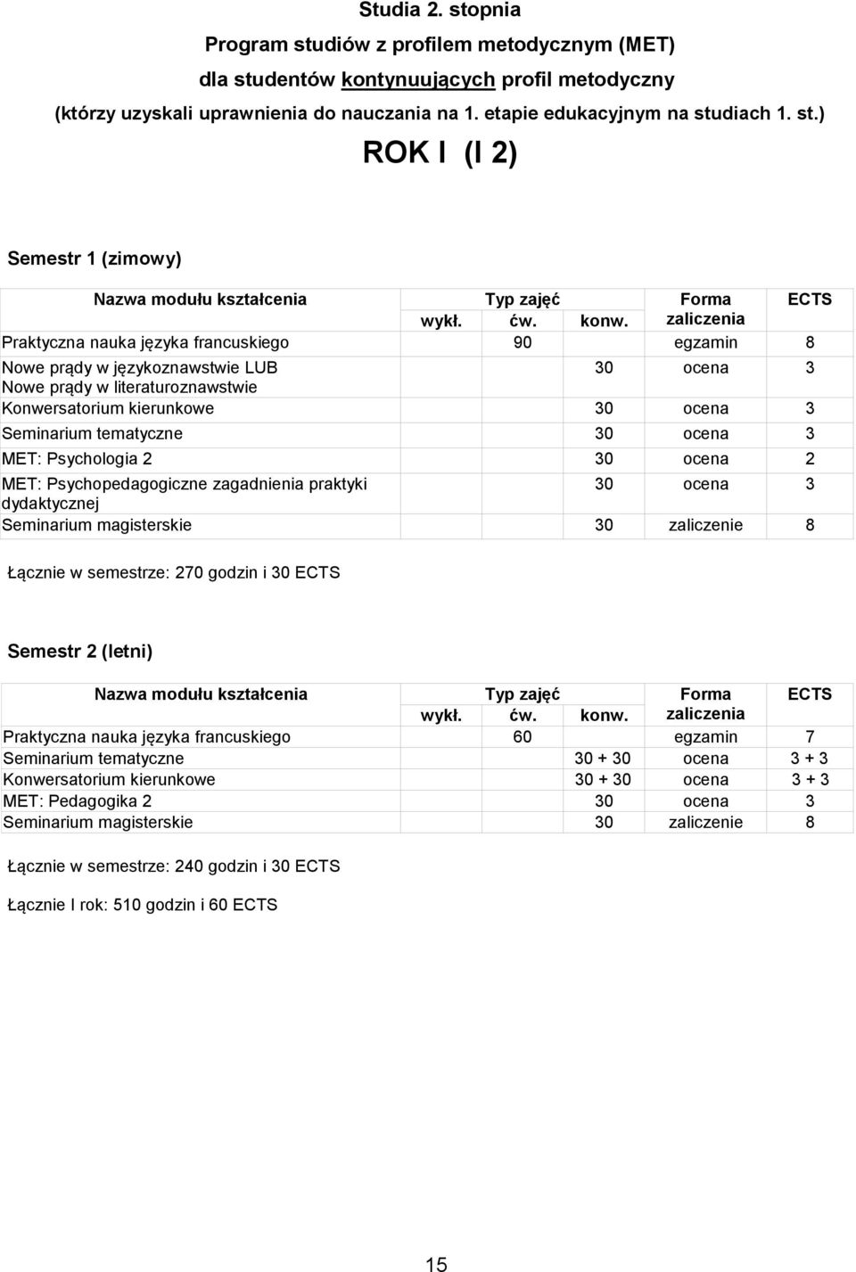 diów z profilem metodycznym (MET) dla stu