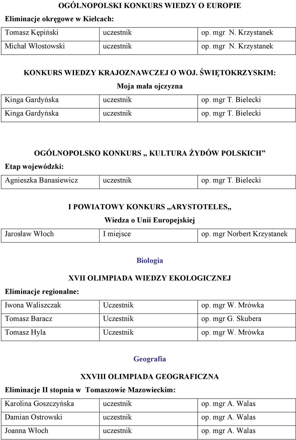 mgr T. Bielecki I POWIATOWY KONKURS ARYSTOTELES Wiedza o Unii Europejskiej Jarosław Włoch I miejsce op.