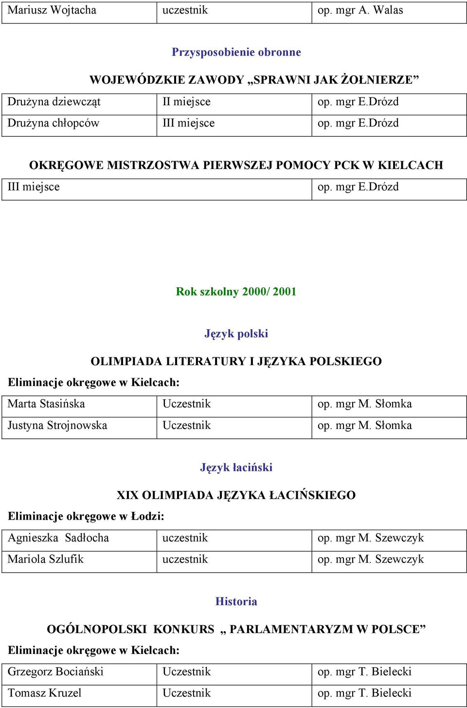 Drózd Rok szkolny 2000/ 2001 Język polski OLIMPIADA LITERATURY I JĘZYKA POLSKIEGO Marta Stasińska Uczestnik op. mgr M.