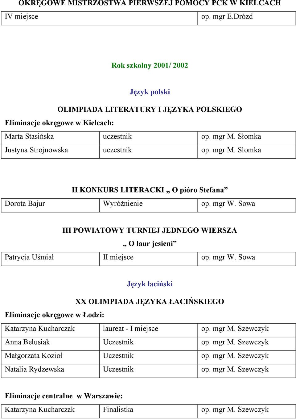 Sowa III POWIATOWY TURNIEJ JEDNEGO WIERSZA O laur jesieni Patrycja Uśmiał II miejsce op. mgr W.