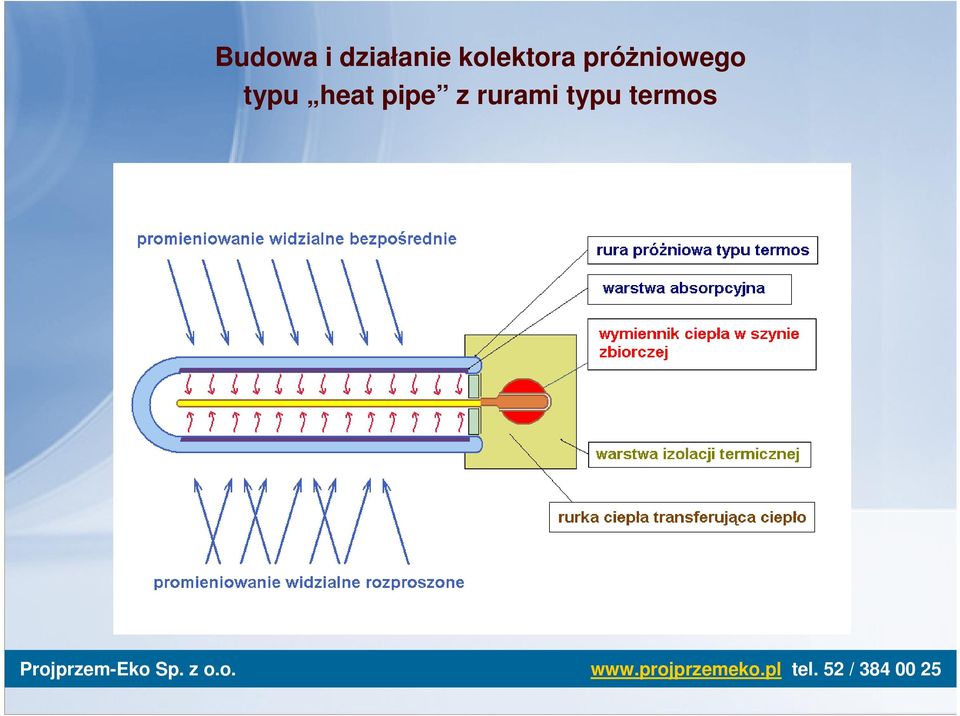 próżniowego typu