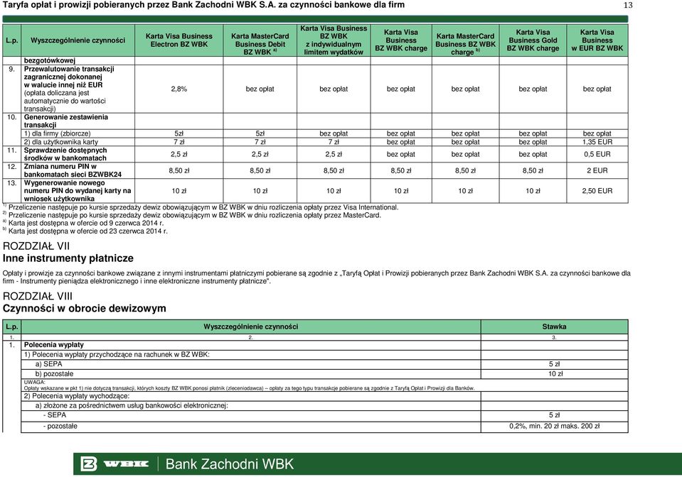 Debit BZ WBK a) Karta Visa Business BZ WBK z indywidualnym limitem wydatków Karta Visa Business BZ WBK charge Karta MasterCard Business BZ WBK charge b) Karta Visa Business Gold BZ WBK charge Karta