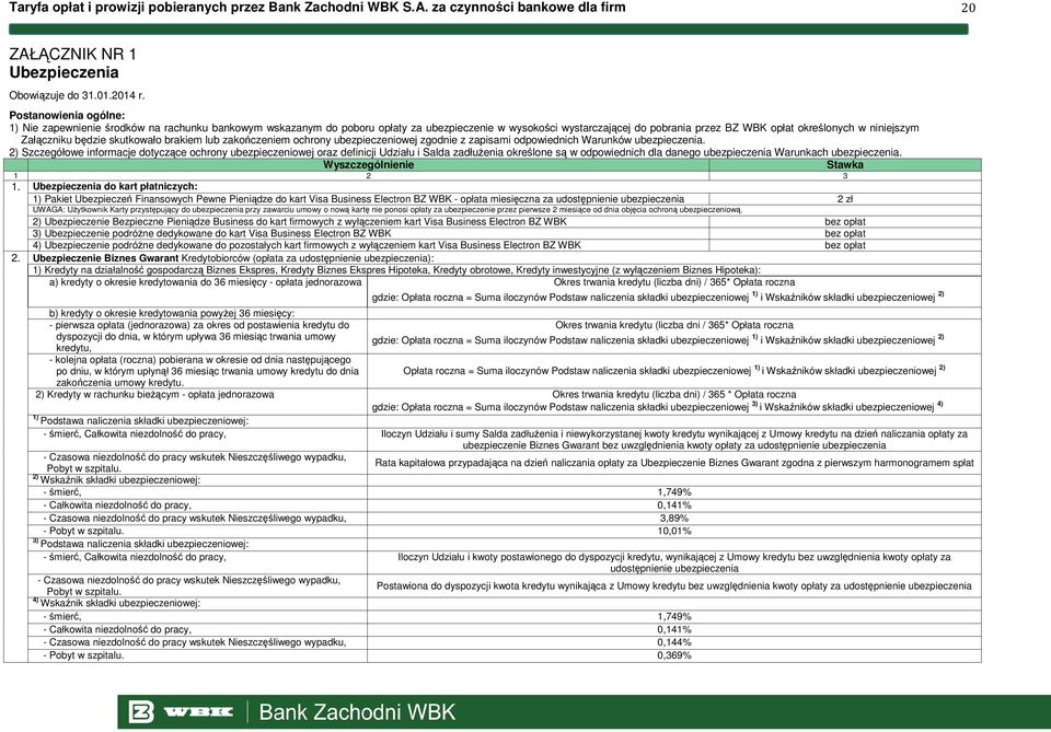 Załączniku będzie skutkowało brakiem lub zakończeniem ochrony ubezpieczeniowej zgodnie z zapisami odpowiednich Warunków ubezpieczenia.