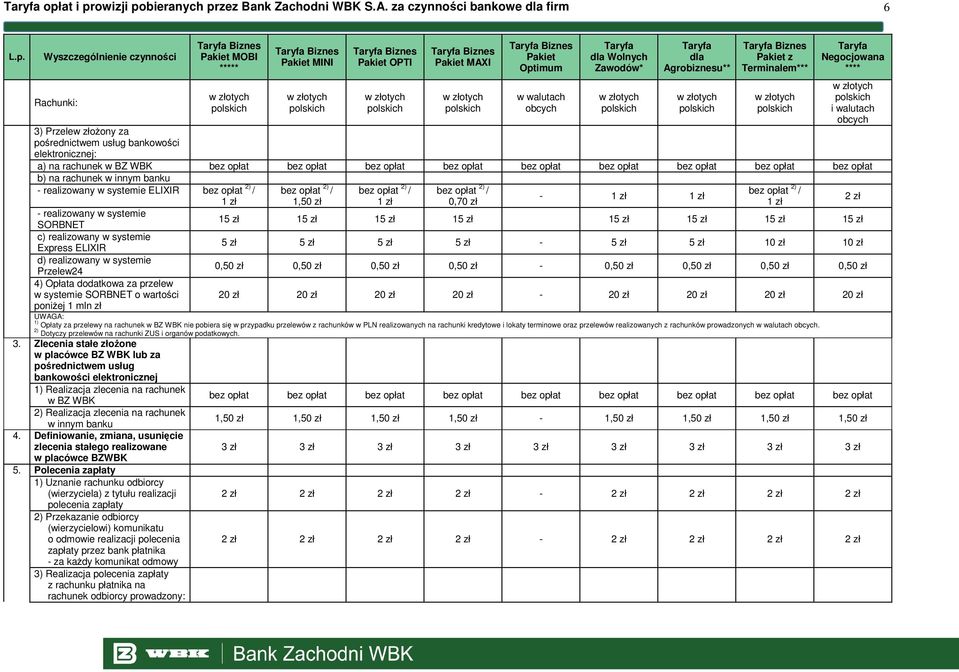 opłat bez opłat bez opłat bez opłat bez opłat b) na rachunek w innym banku - realizowany w systemie ELIXIR bez opłat 2) / 1 zł - realizowany w systemie SORBNET c) realizowany w systemie Express