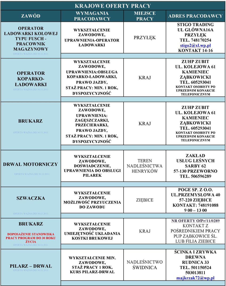 605293041 KONTAKT OSOBISTY PO UPRZEDNIM KONAKCIE TELEFONICZNYM BRUKARZ UPRAWNIENIA: ZAGĘSZCZARKI, PRZECIERARKI, PRAWO JAZDY, STAŻ : MIN. 1 ROK, DYSPOZYCYJNOŚĆ ZUHP ZUBIT UL. KOLEJOWA 61 TEL.