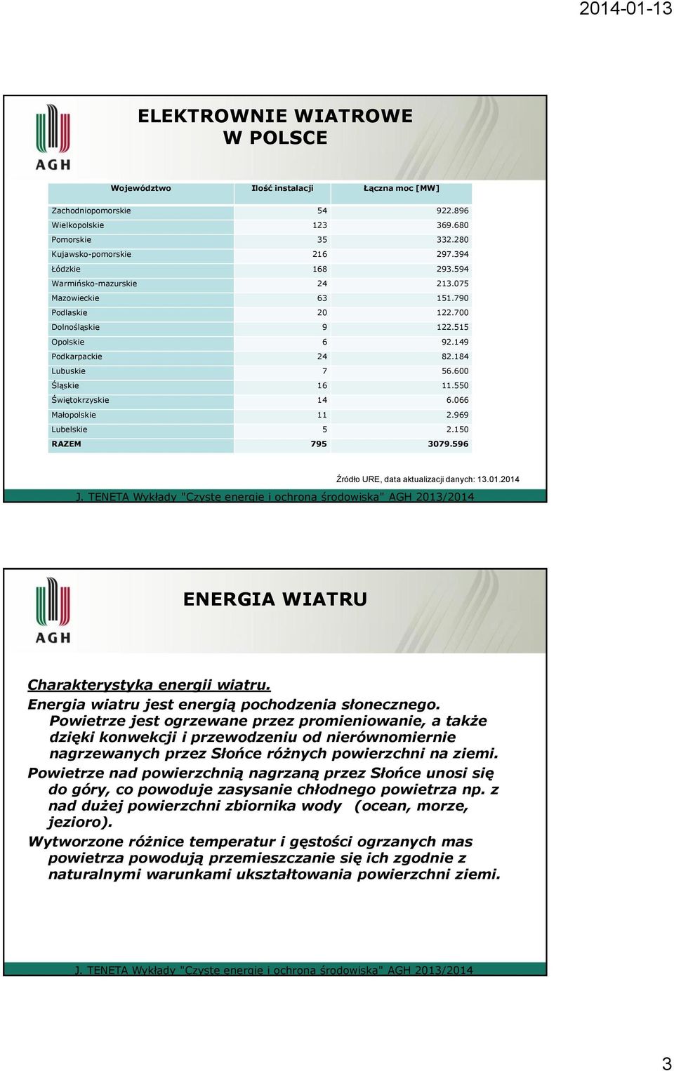 066 Małopolskie 11 2.969 Lubelskie 5 2.150 RAZEM 795 3079.596 Źródło URE, data aktualizacji danych: 13.01.2014 ENERGIA WIATRU Charakterystyka energii wiatru.