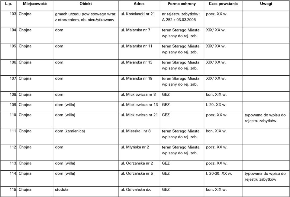 XIX w. 109. Chojna dom (willa) ul. Mickiewicza nr 13 GEZ l. 20. XX w. 110. Chojna dom (willa) ul. Mickiewicza nr 21 GEZ typowana do wpisu do rejestru 111. Chojna dom (kamienica) ul.