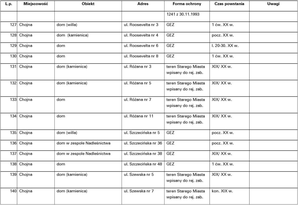 Różana nr 7 teren Starego Miasta 134. Chojna dom ul. Różana nr 11 teren Starego Miasta XIX/ XX w. XIX/ XX w. XIX/ XX w. XIX/ XX w. 135. Chojna dom (willa) ul. Szczecińska nr 5 GEZ 136.