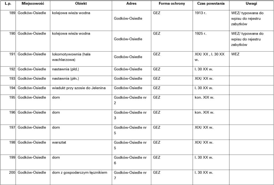 ) Godków-Osiedle GEZ XIX/ XX w. 194. Godków-Osiedle wiadukt przy szosie do Jelenina Godków-Osiedle GEZ l. 30 XX w. 195. Godków-Osiedle dom Godków-Osiedle nr 2 196.