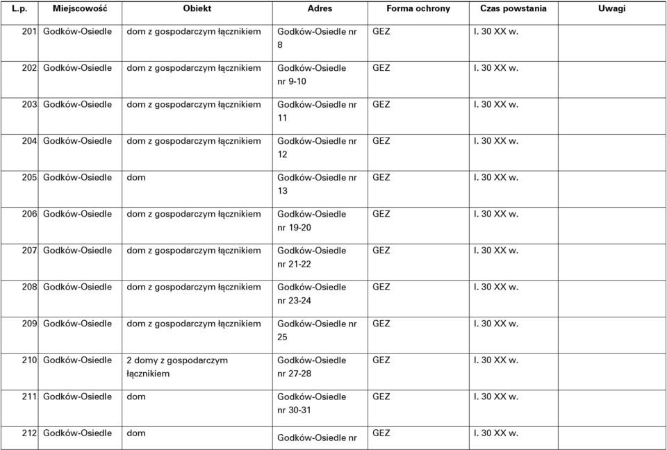 Godków-Osiedle dom z gospodarczym łącznikiem Godków-Osiedle nr 19-20 207. Godków-Osiedle dom z gospodarczym łącznikiem Godków-Osiedle nr 21-22 208.