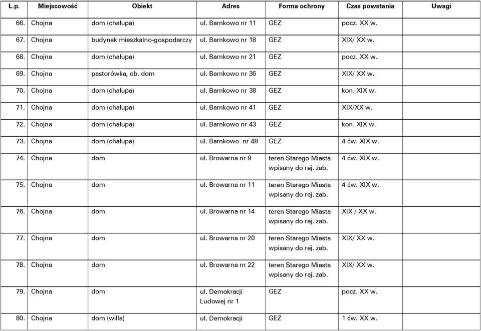 XIX w. 73. Chojna dom (chałupa) ul. Barnkowo nr 48 GEZ 4 ćw. XIX w. 74. Chojna dom ul. Browarna nr 9 teren Starego Miasta 75. Chojna dom ul. Browarna nr 11 teren Starego Miasta 76. Chojna dom ul. Browarna nr 14 teren Starego Miasta 77.