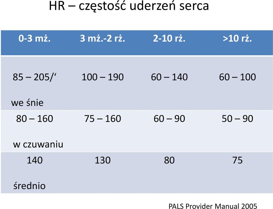 85 205/ 100 190 60 140 60 100 we śnie 80 160 w