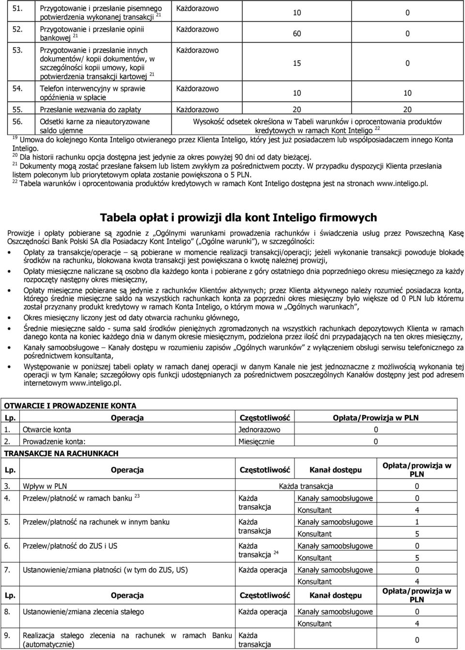 Telefon interwencyjny w sprawie opóźnienia w spłacie 1 6 1 1 1. Przesłanie wezwania do zapłaty 2 2 6.