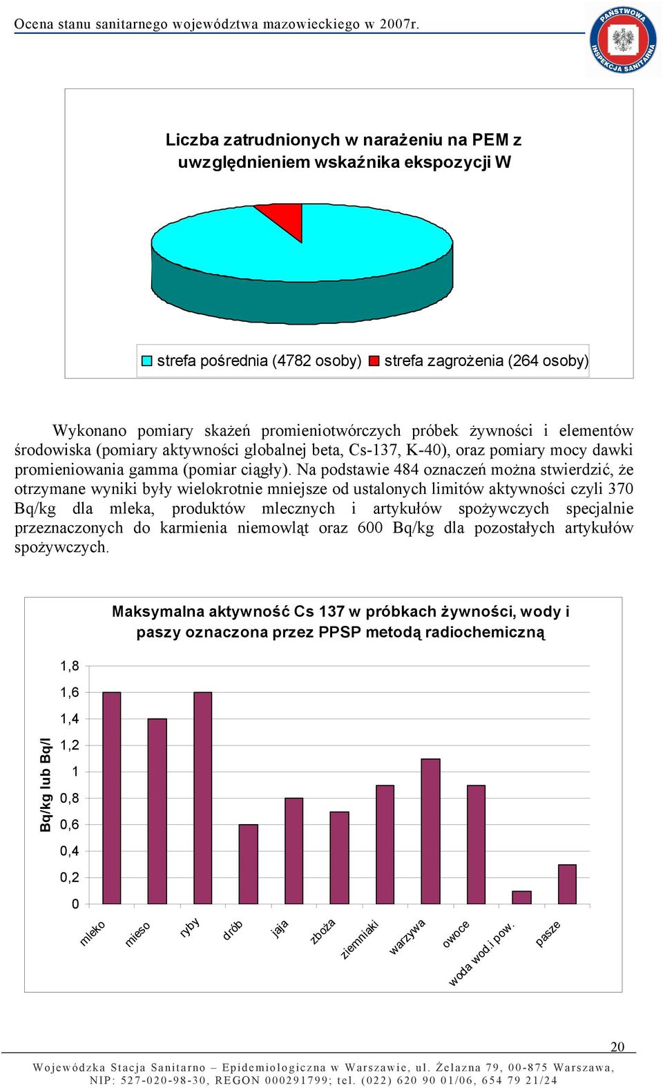 Na podstawie 484 oznaczeń moŝna stwierdzić, Ŝe otrzymane wyniki były wielokrotnie mniejsze od ustalonych limitów aktywności czyli 370 Bq/kg dla mleka, produktów mlecznych i artykułów spoŝywczych