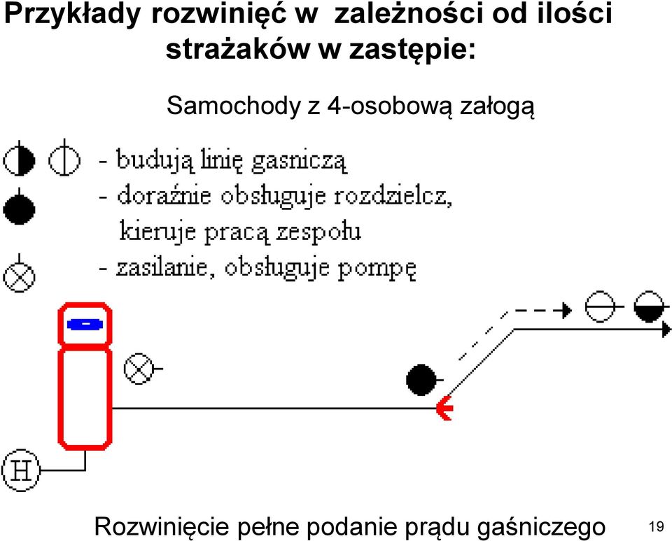 Samochody z 4-osobową załogą