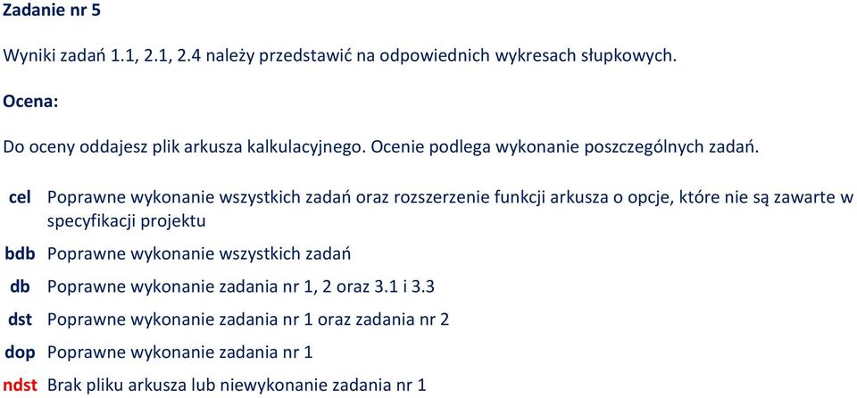 cel Poprawne wykonanie wszystkich zadań oraz rozszerzenie